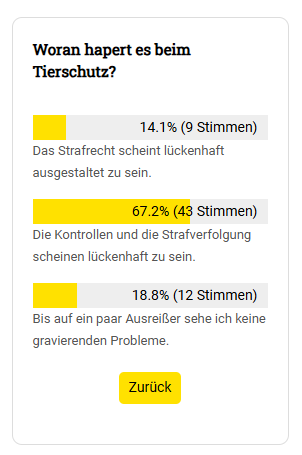Abstimmung Tierschutz