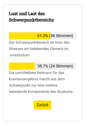 Abstimmung SP