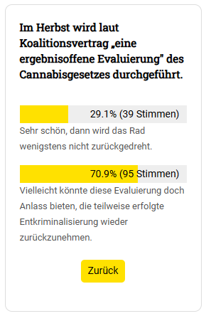 Abstimmung Cannabis